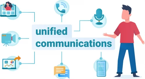 Unified Communications Solution For Business: How Is It Effective?