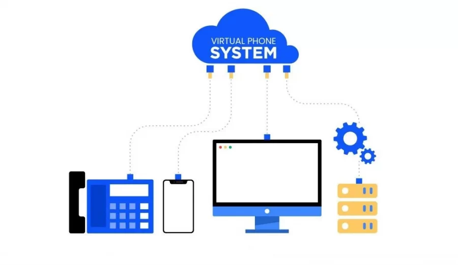 Business Communication with Virtual Phone System