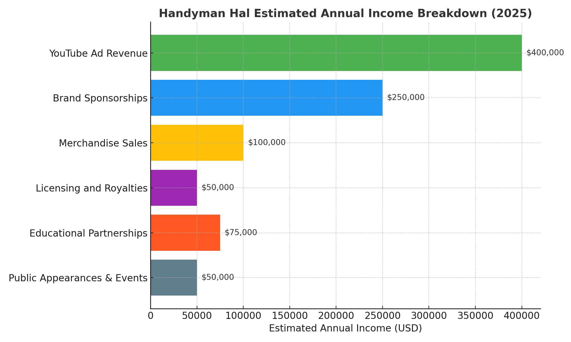 Handyman_Hal_Income_Breakdown_2025